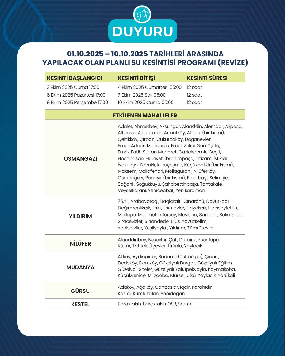 BURSA’DAKİ PLANLI SU KESİNTİLERİNDE GÜNCELLEME 