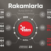 BTM 2019 yılını rekorlarla kapattı 