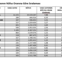 Bursa'da alınan tedbirler meyvesini verdi 