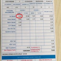 Her ay zam yok, her yıl indirim var 