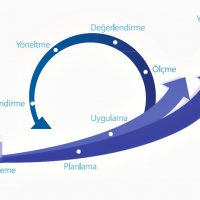 Üniversite yolunda ilk adımı Büyükşehir’le atın 