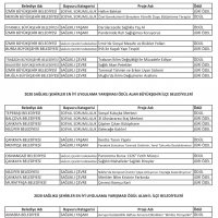 İHA ile kaçak yapı tespitine ödül 