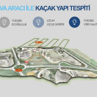 İHA ile kaçak yapı tespitine ödül 