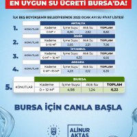 5 büyükşehirde en ekonomik su Bursa’da 