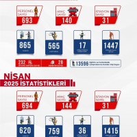Bursa İtfaiyesi’nden Mart ve Nisan aylarında 2.862 olaya müdahale 