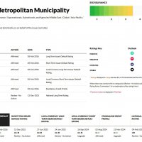 Fitch, Bursa’nın kredi notunu ‘Pozitif’e çıkardı 
