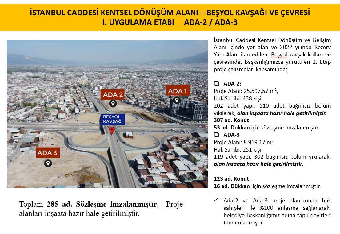 İstanbul Caddesi Kentsel Dönüşüm Alanı I. Uygulama Projesi - ETAP/2